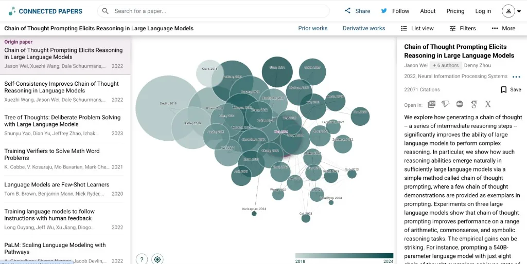 Connected Papers graph around 'Chain of Thought Prompting Elicits Reasoning in Large Language Models', with related papers as circles sized by citations and shaded by year