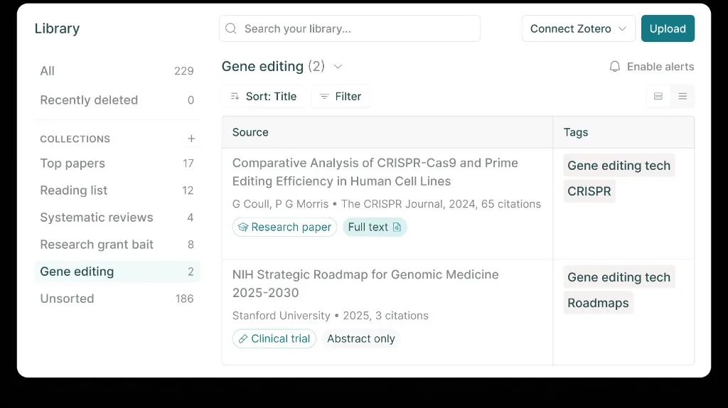 Elicit library with papers sorted into collections such as Top papers, Reading list and Systematic reviews, each paper tagged, with a Connect Zotero button