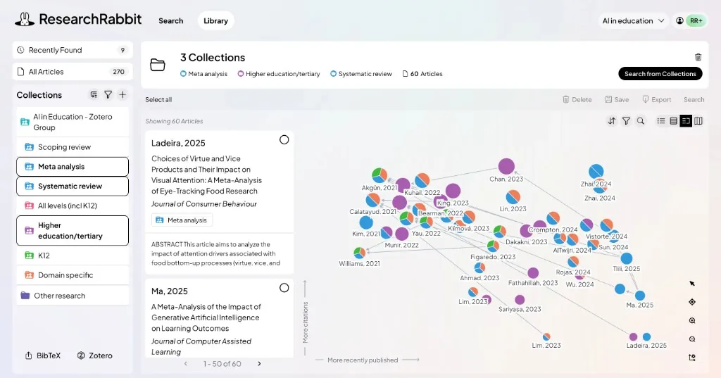 ResearchRabbit showing three collections of 60 articles on AI in education, plotted as a network by publication year and citation count